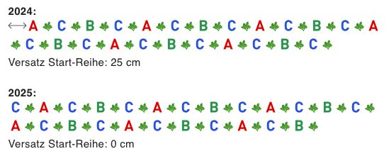 Year change for Gertrud Franck. Calculation of rows from the previous year into the new year.