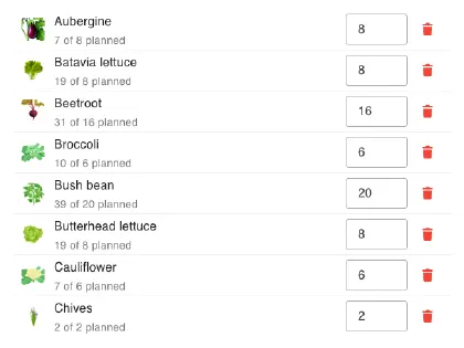 The plant wishlist in grove
