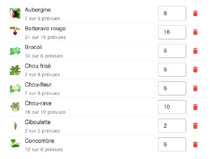 La liste de souhaits des plantes dans grove