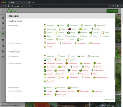 Voisins d'une plante